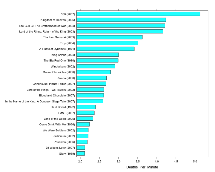 Base R graph